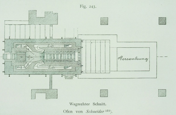 Das System des Regenerativofens (aus: Fritz Schumacher: Die Feuerbestattung, Leipzig 1939)